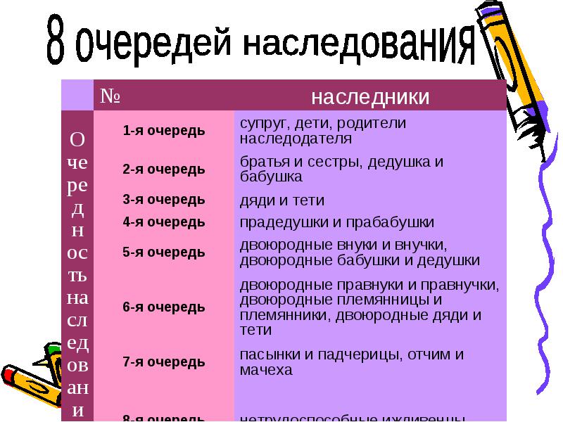 Наследство по закону, наследование по закону помощь в Казани